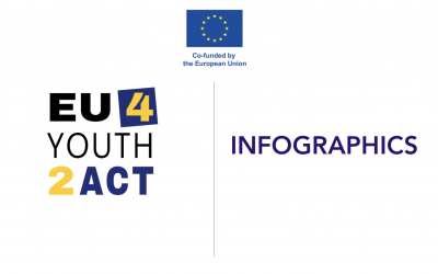 Take a look at the EU4YOUTH2ACT Infographics